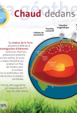 Publication histoire géothermie antiquitéPublication comprendre la géothermie